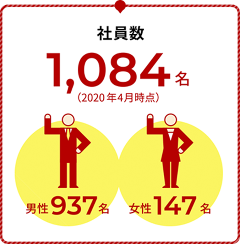 キャリア採用サイト 福岡トヨタ